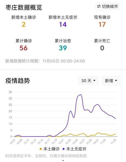 滕州最新爆料消息疫情情况,多区域现新增病例，防控措施持续升级